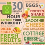 What to eat BEFORE and AFTER a workout to properly fuel your body! From www.overthebigmoon.com!